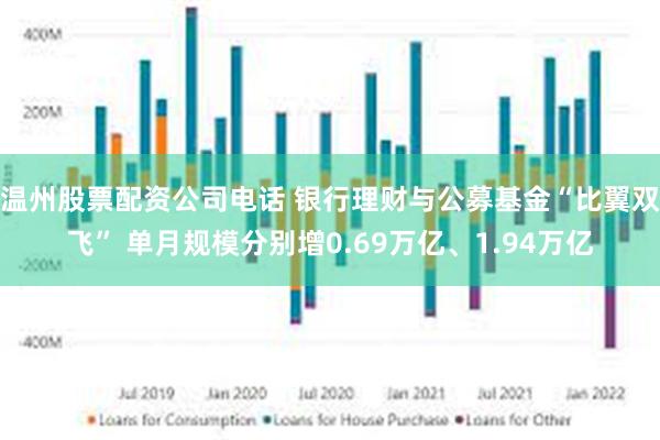 温州股票配资公司电话 银行理财与公募基金“比翼双飞” 单月规模分别增0.69万亿、1.94万亿
