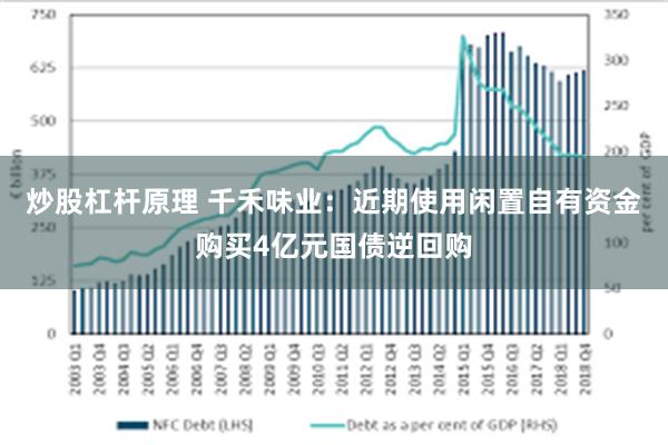 炒股杠杆原理 千禾味业：近期使用闲置自有资金购买4亿元国债逆回购