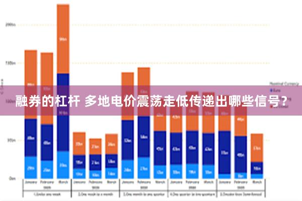融券的杠杆 多地电价震荡走低传递出哪些信号？
