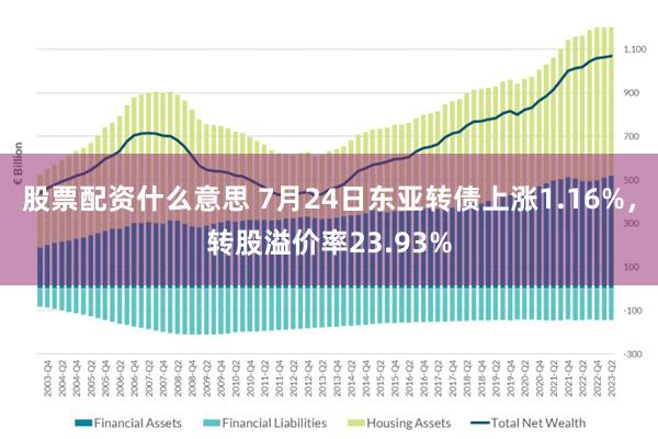 股票配资什么意思 7月24日东亚转债上涨1.16%，转股溢价率23.93%