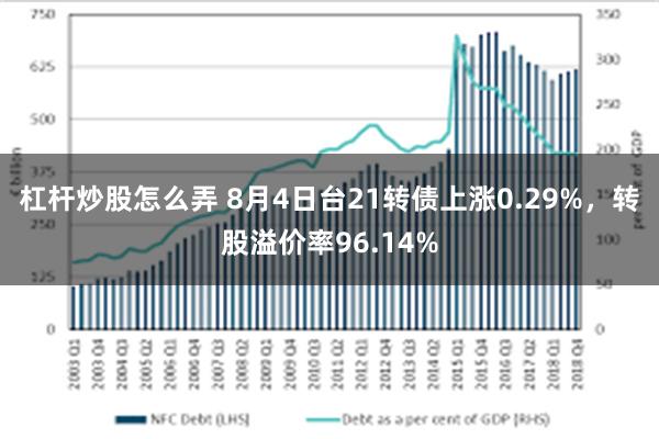 杠杆炒股怎么弄 8月4日台21转债上涨0.29%，转股溢价率96.14%