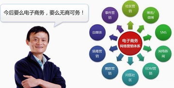 2016電子商務(wù)網(wǎng)站設(shè)計趨勢的終極指南